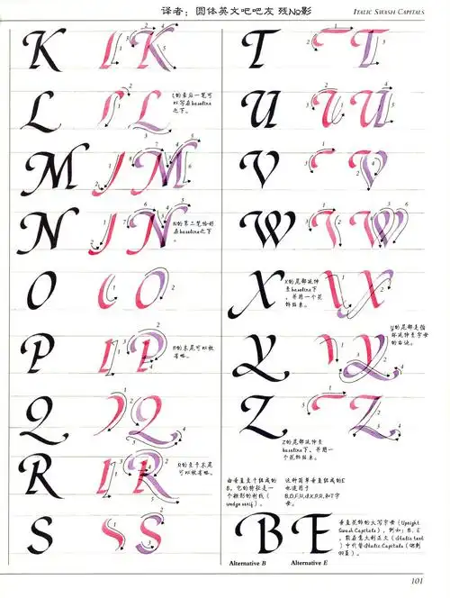 意大利体字如何得名,其发展历史如何? - 知乎