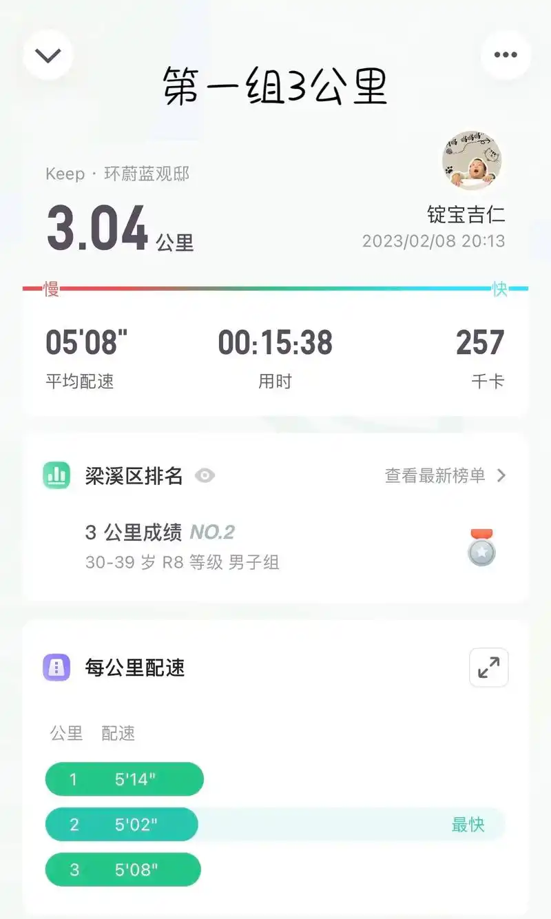 running time.第一组3公里平均配速5′08″ 第 - 抖音