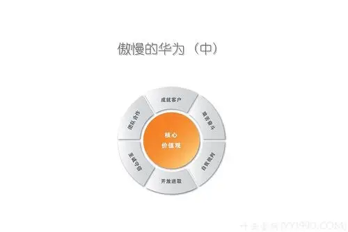 叶云想说,一提到企业文化,无外乎就是愿景,使命,价值观这三大件,前