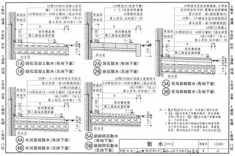 目录 目录 1 总说明 3 a 散水 坡道 散水 a1 坡道构造 a5 自行车坡道