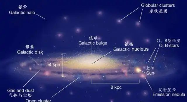 宇宙文明等级划分人类处于075级想达到一级文明还很漫长