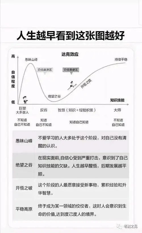 达克效应的周期有多长