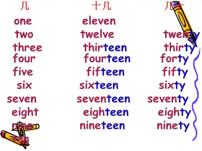 英语数字的课件