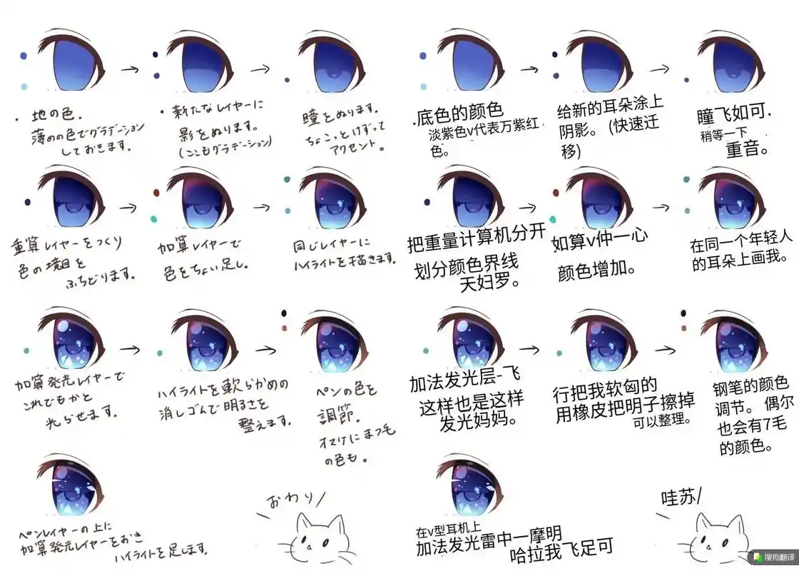 如何画出好看的眼睛?#画画 #绘画 #零基础学画画 #绘画素 - 抖音