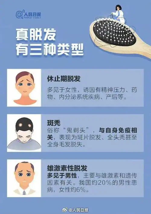 头发越掉越多怎么办##实用攻略教你防脱发##盲目用生姜黑芝麻丸或