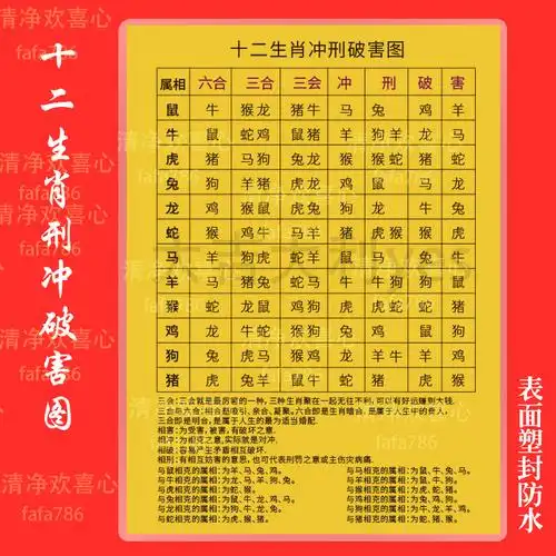 丑未相冲,寅申相冲,卯酉相冲,辰戌相冲,巳亥相冲相刑是指地支相刑八字