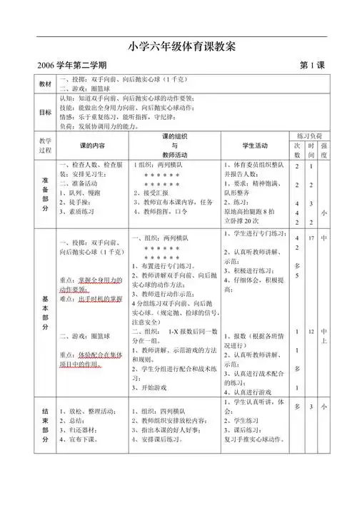 小学六年级体育课教案 (3)