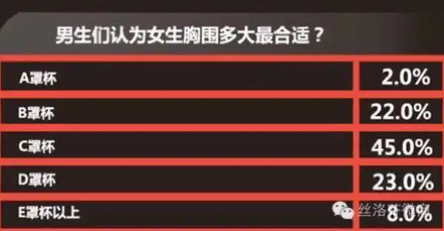 34c大小的胸部是全世界审美标准都能接受的迷人胸部