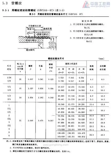 螺纹g牙和r牙是什么意思?