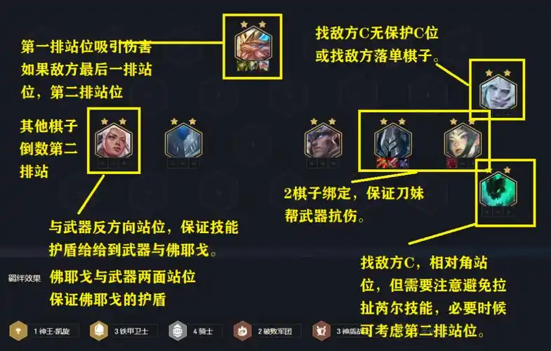 云顶之弈s55武器大师阵容推荐云顶之弈手游铁甲盾骑贾克斯怎么玩