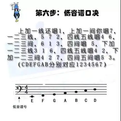 速成五线谱只需要九步