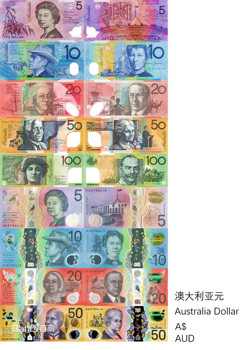 澳大利亚货币澳大利亚元对人民币汇率