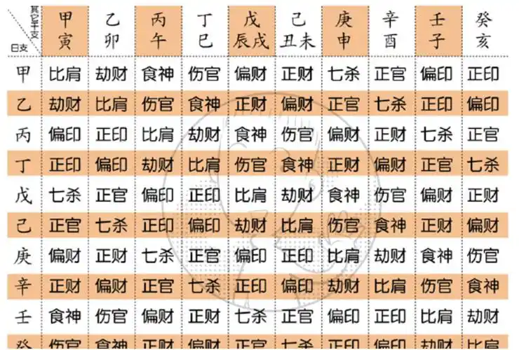 生辰八字是什么格怎么看