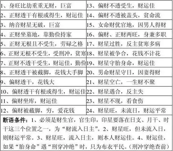 八字速查表,查一下自己的生辰八字