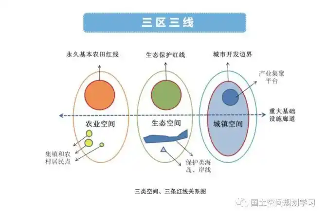 注册规划师考试国土空间规划经典图表建议收藏