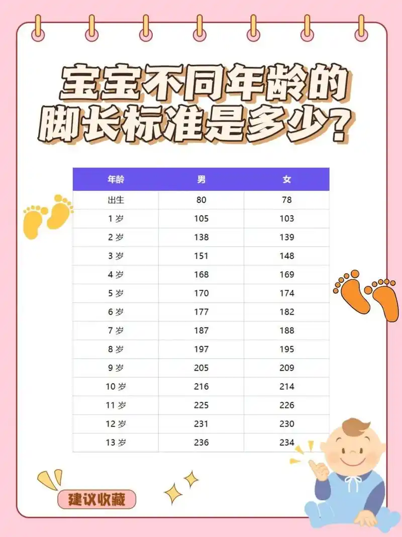 确定孩子脚长大概是多少,一起来看一下宝宝脚长标准参考值吧6015