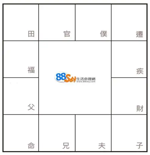 紫微斗数入门(一)--人文十二宫