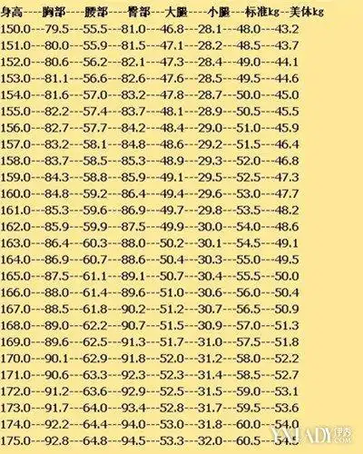 【图】女生体型对照表 这样才算得上标准身材