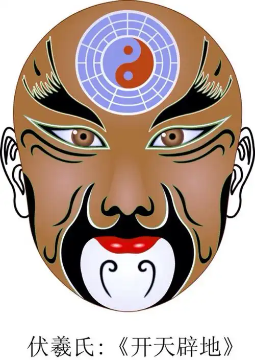 京剧脸谱