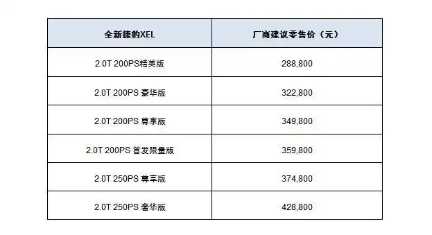 售价2888万元起全新捷豹xel到店热销