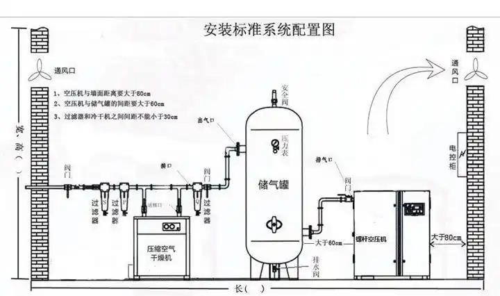 柯励森博士教您空压机的安装常识