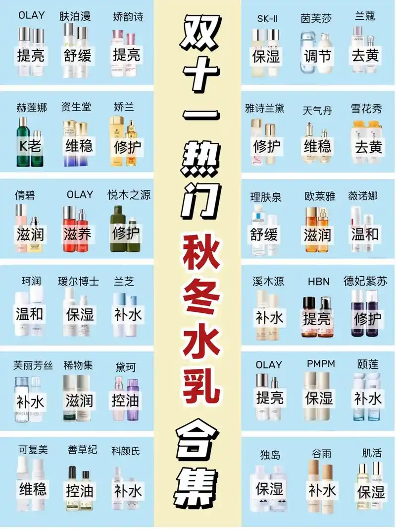 秋冬保湿水乳用对笑庸了.#水乳排行榜前十名 # - 抖音