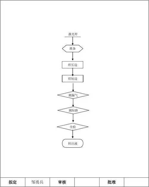 铝壳锂离子电池工艺流程图