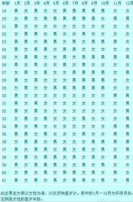 女公式:如何算生男生女最准确 很多的女性朋友们都是对于生男生女计算