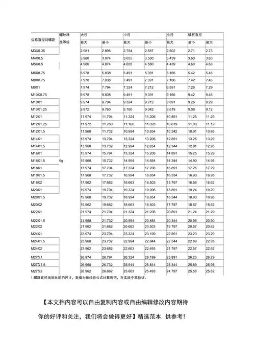公制外螺纹6g常用规格极限尺寸表细牙