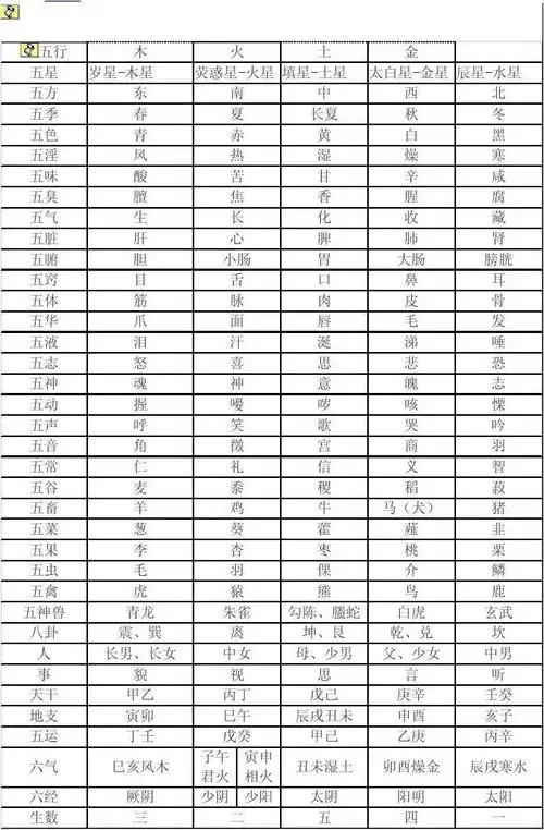 文档下载 所有分类 表格/模板 > 五行配属归类表第1页 下一页 相关