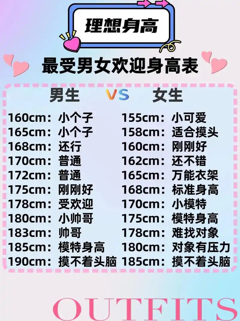 理想身高.姐妹们～你家的另一半在最受欢迎行列吗?#女生必看  - 抖音