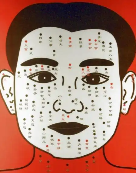 男性面相痣图解