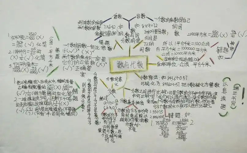 五年级下册《数与代数》整理