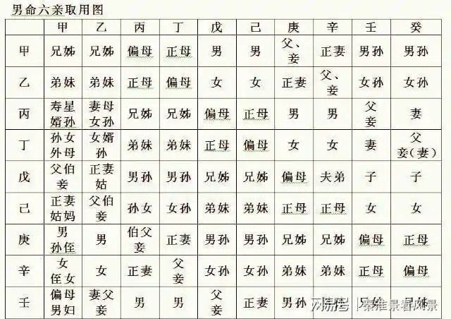 如何看八字看婚姻幸福的合婚八字相似