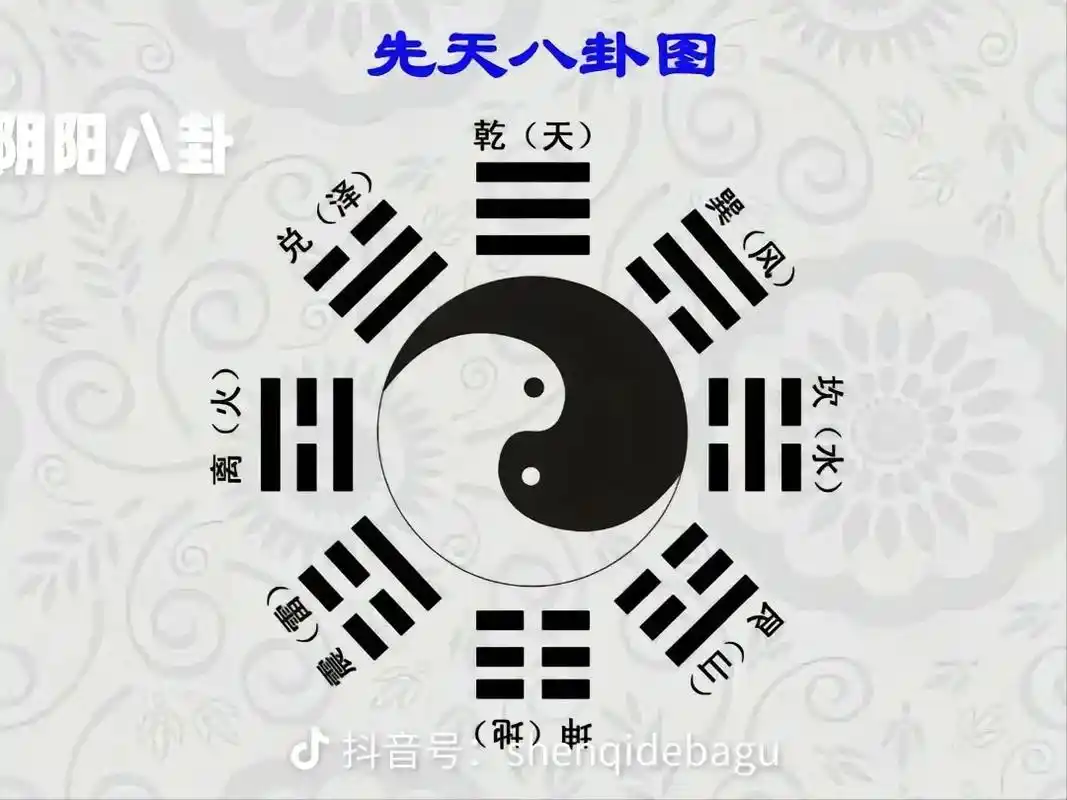 风水宝地,乾坤定位,出生于先天八卦,所以先天八卦主人的病,后 - 抖音