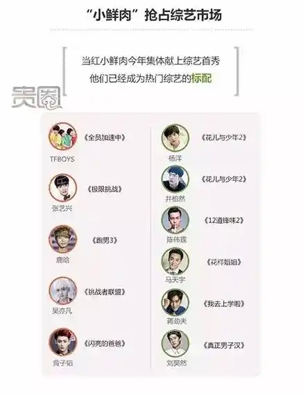 明星片酬飙升到每分钟几万,降价可以但要解决北京户口