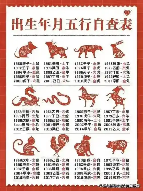 十二生肖对应性格表收藏起来看看你代表什么性格