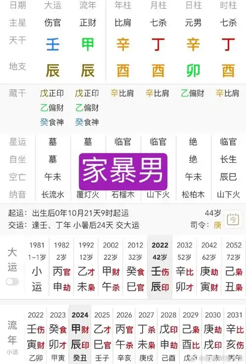 八字案例分析:家暴男