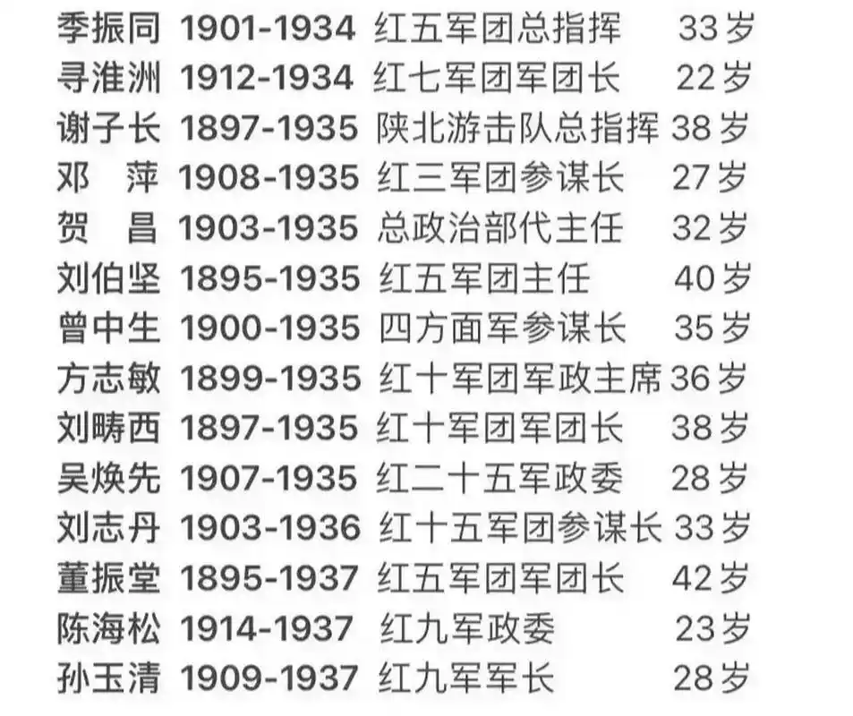 致敬英雄们!英雄们