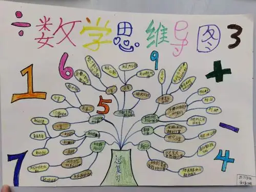 绘制思维导图,体味数学之美—东康新教育学校小学四年级元旦假期数学