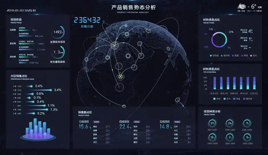 可视化大数据展示