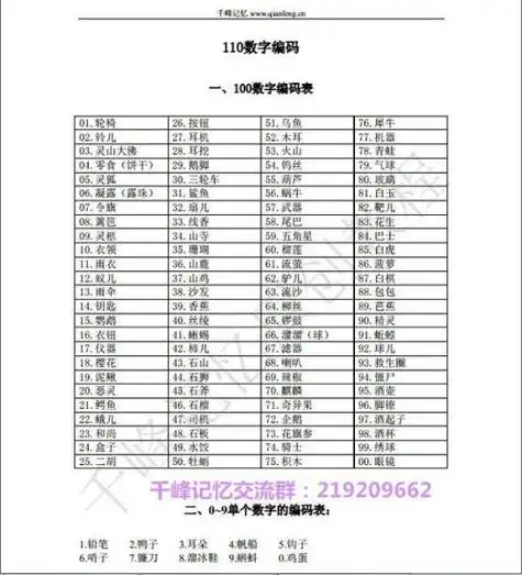 记忆宫殿的数字编码到底有什么用