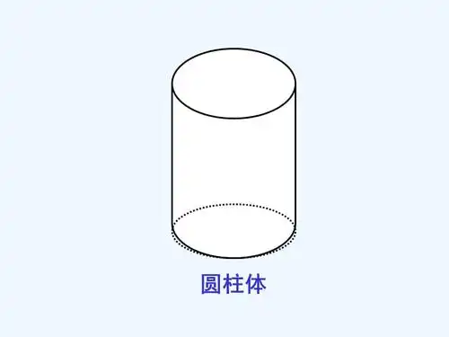 数学人教版六年级下册圆柱体的认识—台五小陈安宁.ppt