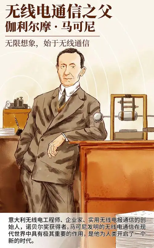 【案例】通讯行业科学家插画系列 - 逐艺文化