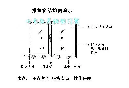 推拉式铝合金窗的构造有那些要求