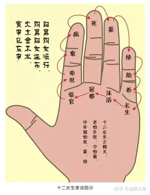 最全易学八卦掌决图建议收藏研究