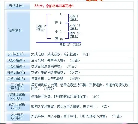 汪小燕这个名字打多少分