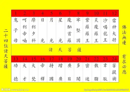 二十四位诸天菩萨图片