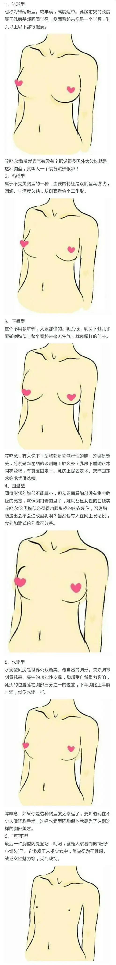 19岁女生还有胸部发育的可能吗? - 知乎