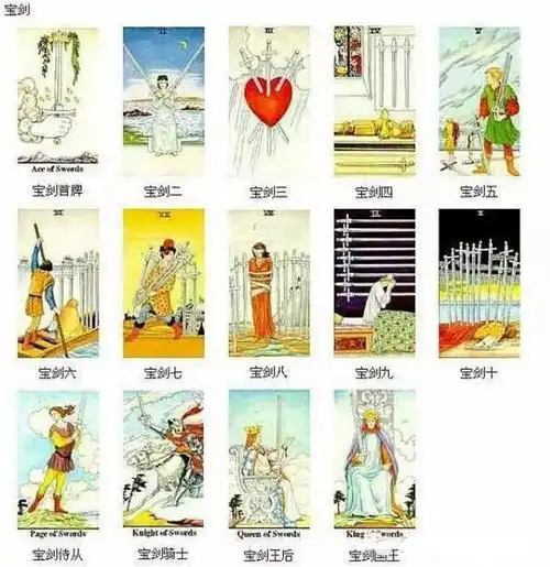 神奇的七十八张塔罗牌!